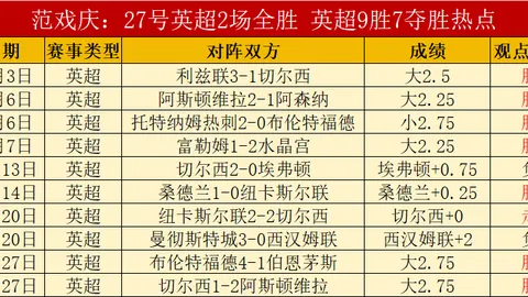 沙特联近8期7胜，达马克防线挑战分析：能否抵挡进攻潮
